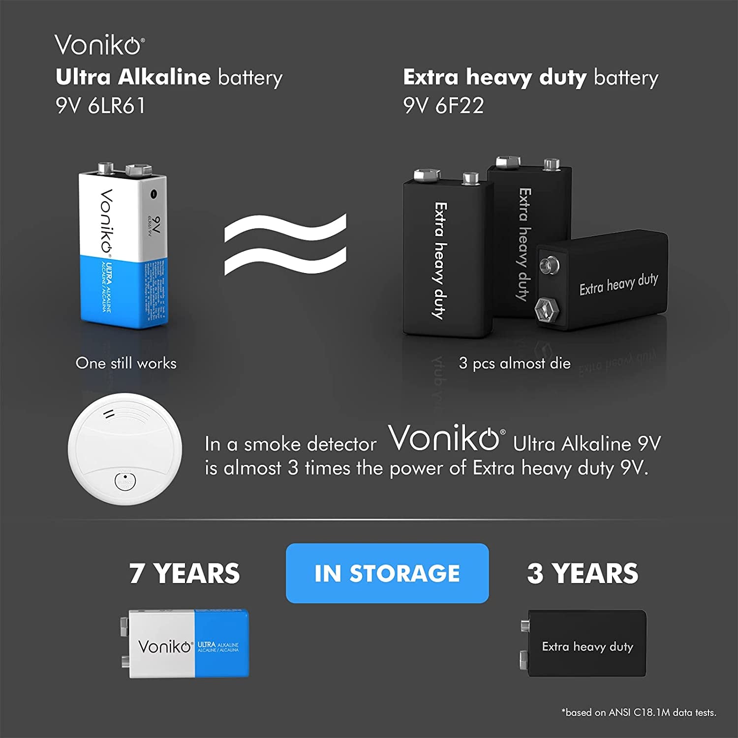 9V Batteries - Alkaline 9V Battery 2 Pack - Ultra Long Lasting with a 7 - Year Shelf Life